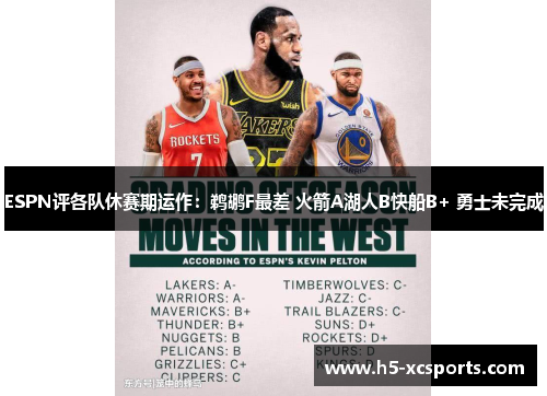 ESPN评各队休赛期运作：鹈鹕F最差 火箭A湖人B快船B+ 勇士未完成